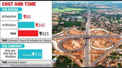 NHAI starts charging toll for Jaipur Bandikui linkway