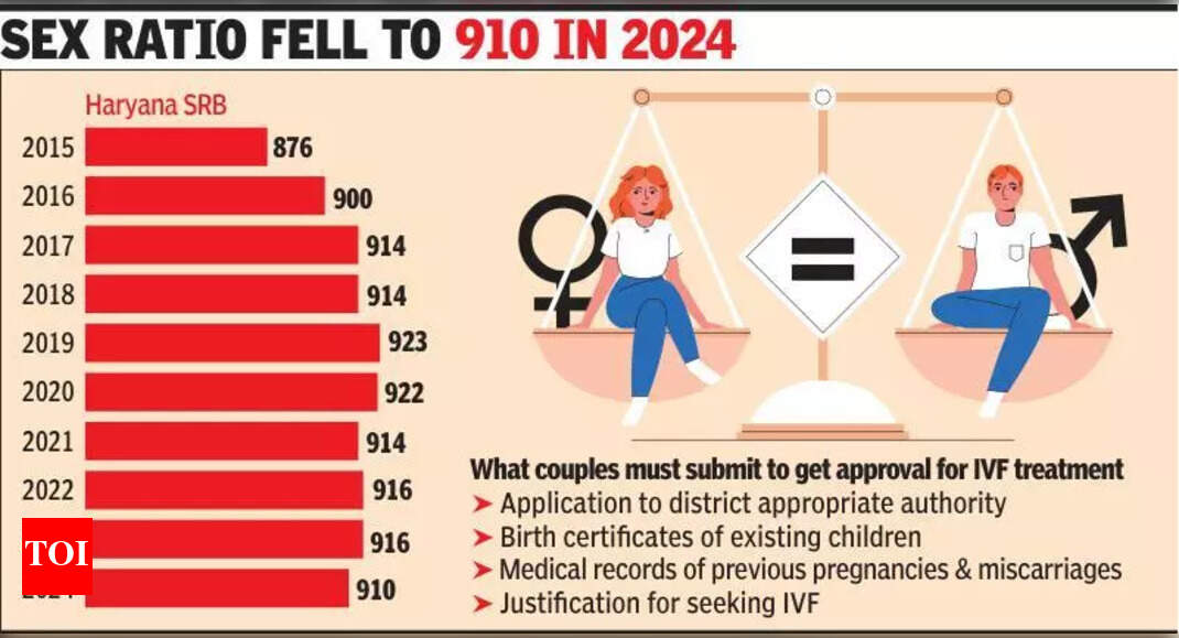 The Times of India - Health - News Image
