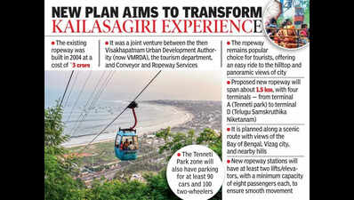 Kailasagiri set to get gravity ride, 1.5 km ropeway in 60 cr revamp ...