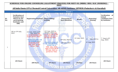 MCC NEET UG counselling 2025 schedule released at mcc.nic.in: Registration begins from this date