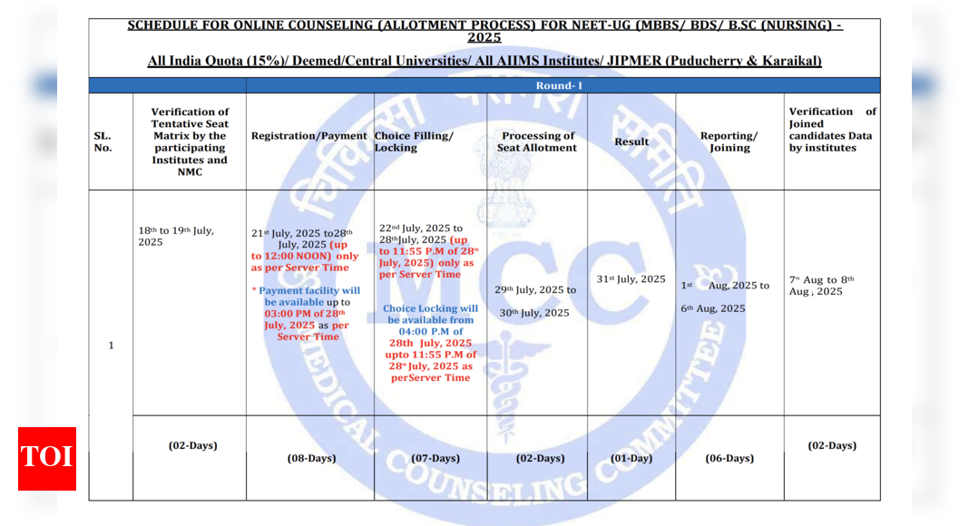 MCC NEET UG counselling 2025 schedule released at mcc.nic.in: Registration begins from this date