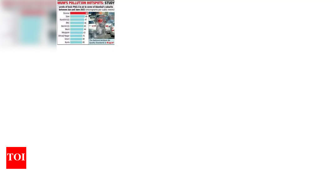 Air quality in Mumbai’s Deonar and Sion worse than coastal cities of ...