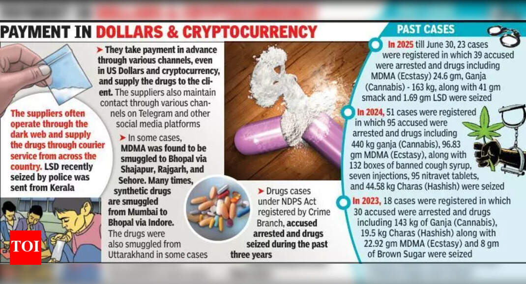 LSD & MDMA: Laced by dark web spaces, grip of synthetic drugs tightens ...