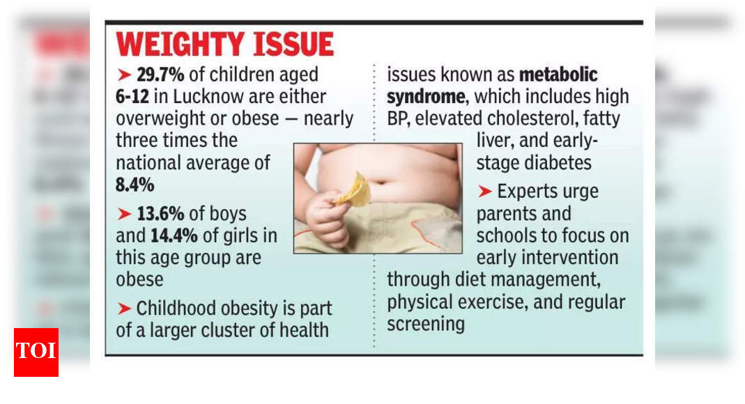 The Times of India - Health - News Image
