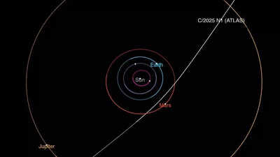NASA confirms 3I/ATLAS as third interstellar object passing through our solar system
