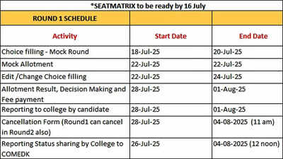 ComedK UGET 2025: Counselling schedule released, mock round choice filling from July 18