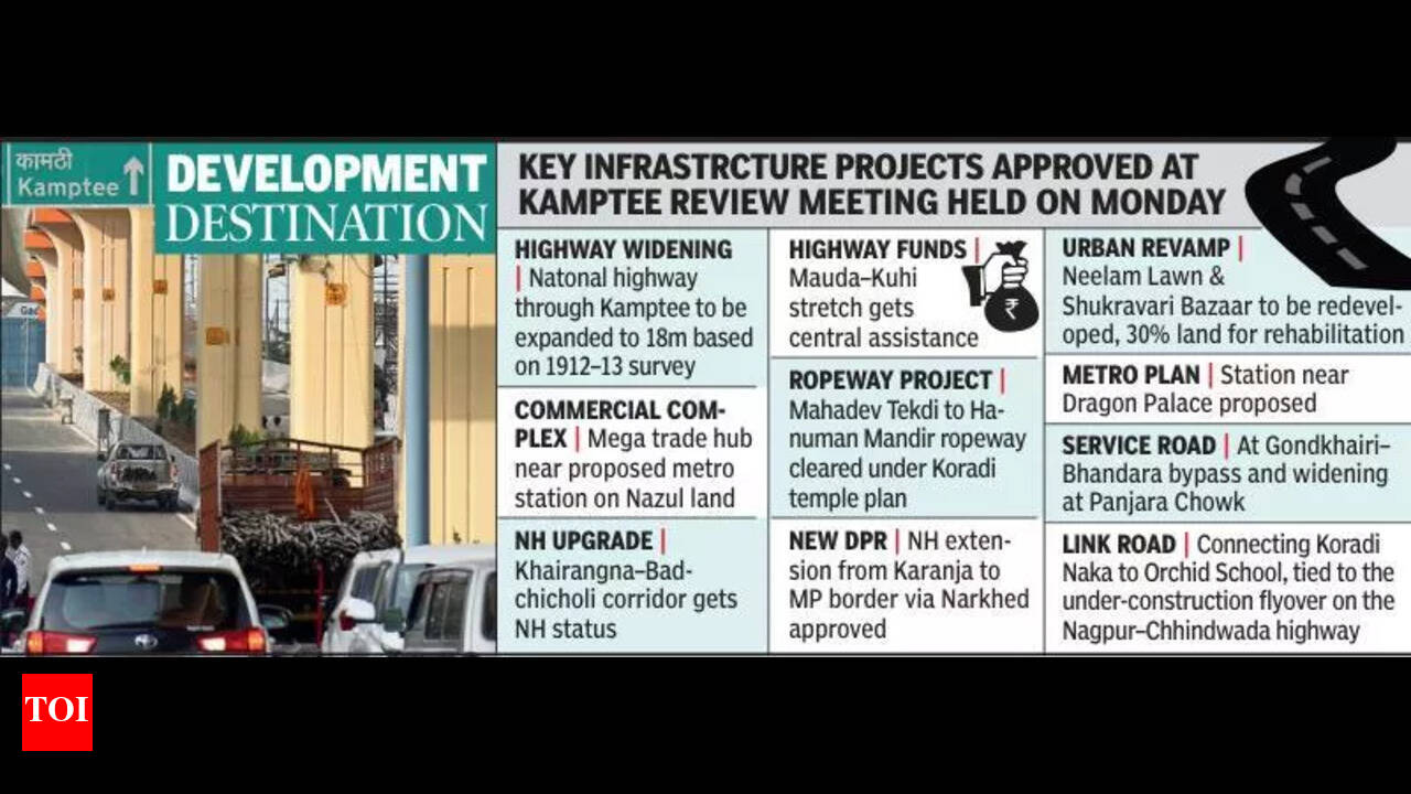 Gadkari's infra blitz: Kamptee highway to be 18m wide, mega biz