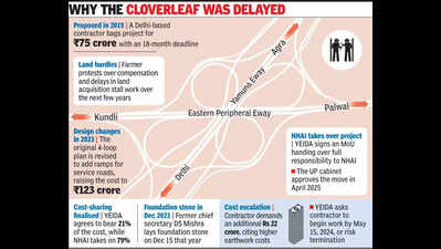 Interchange linking Yamuna eway, EPE to be ready next year | Noida News ...