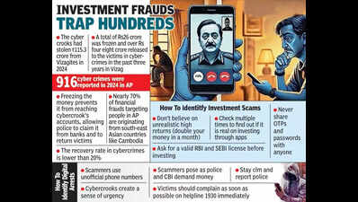 Andhra Pradesh people duped of 30-50 cr per month by cyber criminals