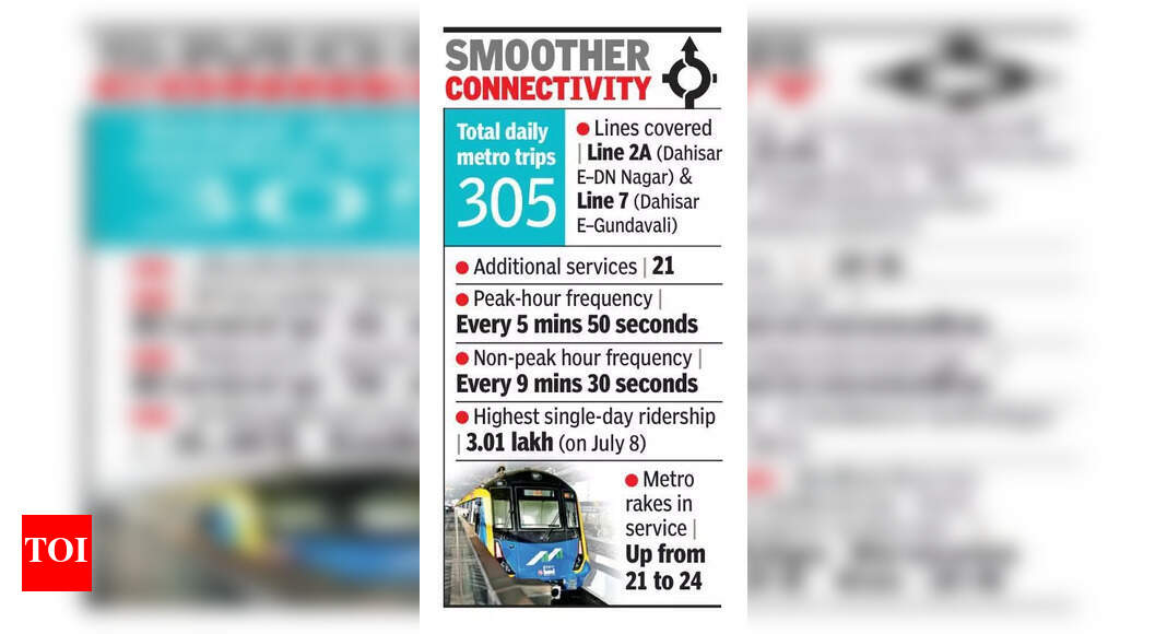 The Times of India - Business - News Image