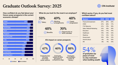 Salary isn’t enough: What 2025 graduates really want from employers now