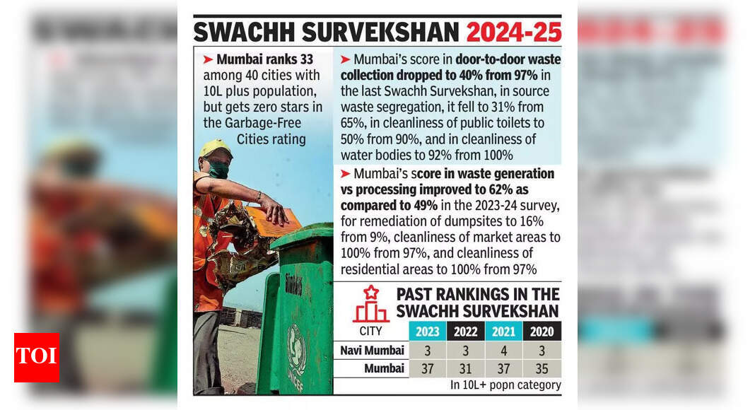 The Times of India - Politics - News Image