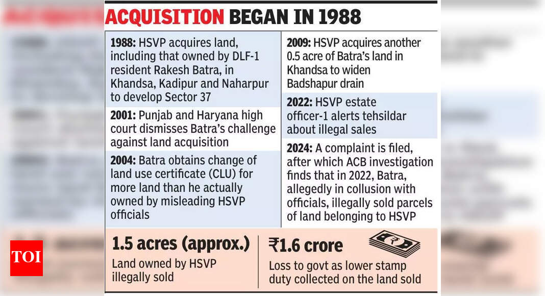 ACB busts land scam, 4 nayab tehsildars & patwari among officials charged with corruption | Gurgaon News - Times of India
