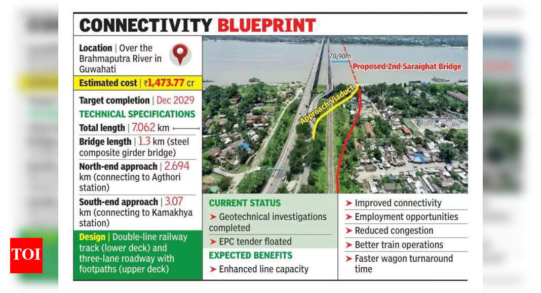 The Times of India - Business - News Image