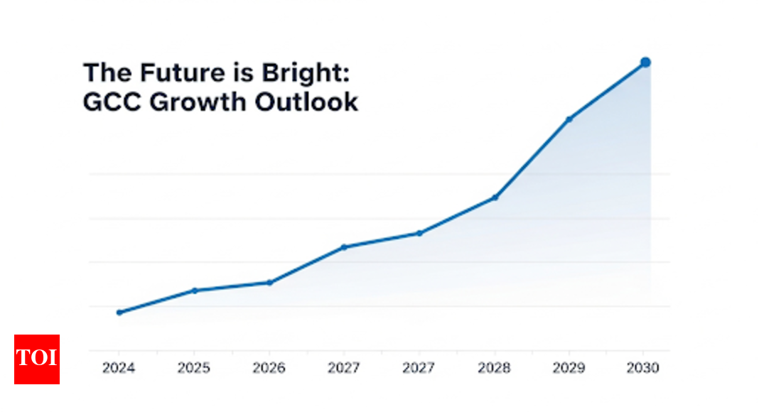 World Bank forecasts 3.2% GCC growth in 2025, says smart spending is key to sustained growth