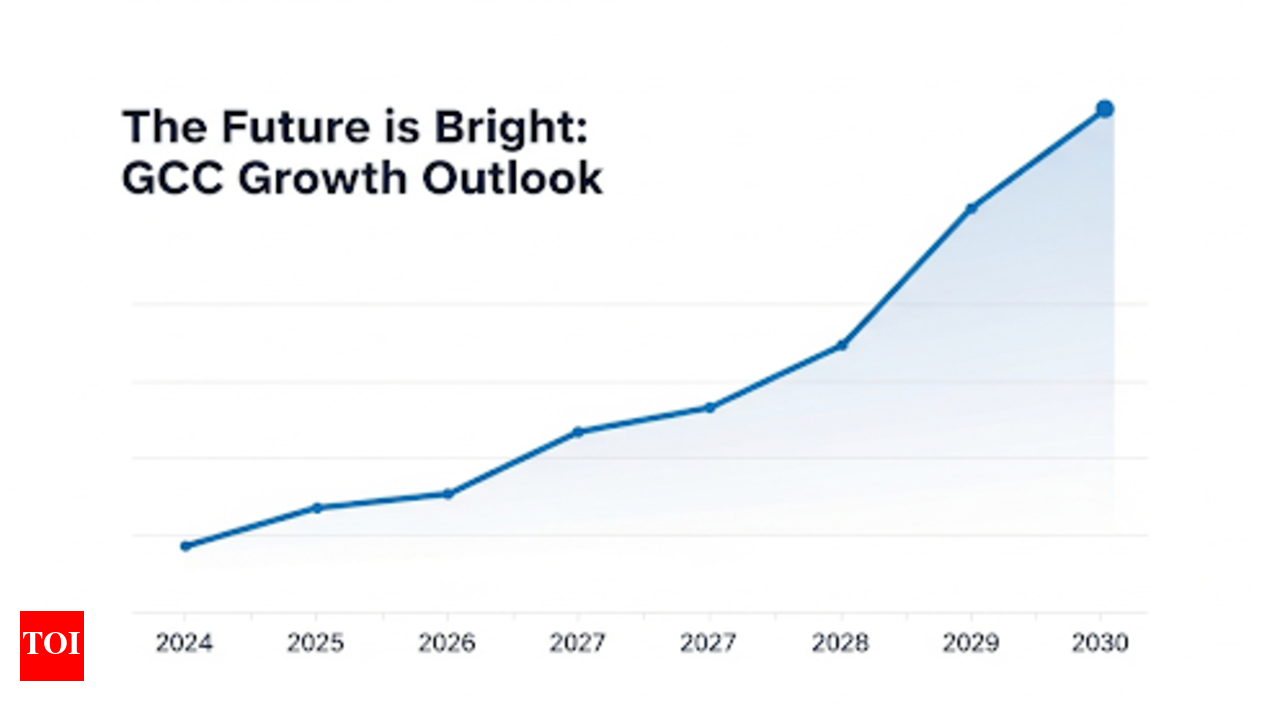 World Bank forecasts 3.2% GCC growth in 2025, says smart spending is key to  sustained growth | World News - Times of India