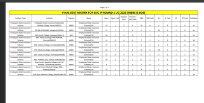 NEET UG Counselling 2025: MCC releases round 1 seat matrix, Check details here