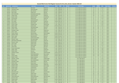 LNMU UG 2nd merit list released for BA, BSc, BCom for academic session 2025-29; Check direct link to download here