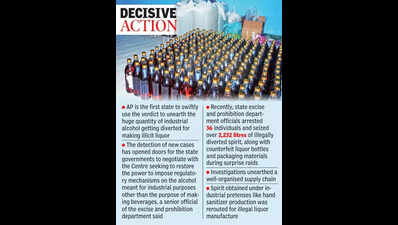 States rally behind AP in fight for industrial alcohol regulation