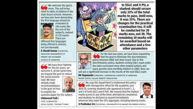 Karnataka schools, parents welcome new SSLC, PU pass marks; educationists call it band-aid solution