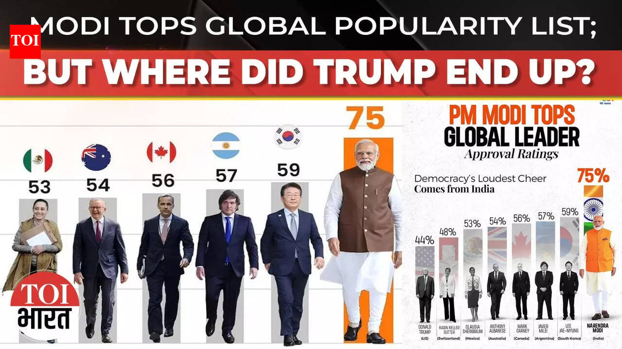 PM Modi Tops Global Approval Ratings Again, Trump Falls Behind