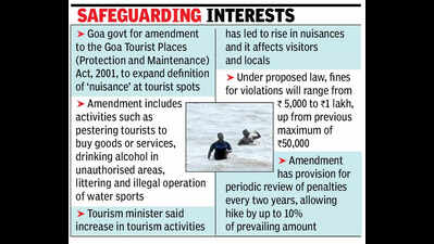 Soon, pay Rs 1 lakh fine for creating nuisance at tourist places in Goa 