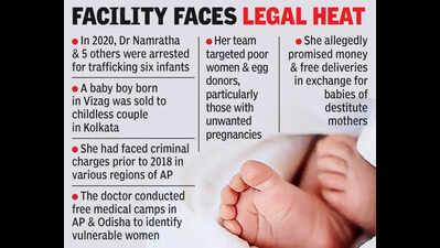 Srushti scam: Dr Namratha linked to 2020 child trafficking case
