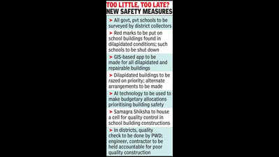 Jhalawar tragedy: Govt fast-tracks 169cr plan to repair state schools