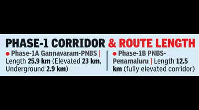 Tenders invited for phase 1 of Vijayawada metro