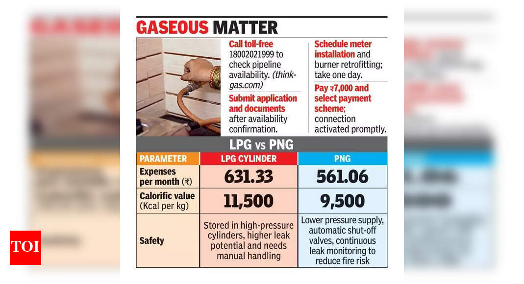 20K houses on city outskirtsto get piped cooking gas | Chennai News ...