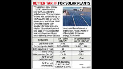 Now, Karnataka Electricity Regulatory Commission permits citizens to install solar panels on walls of apartment buildings