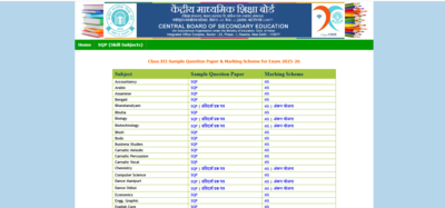 CBSE 2026 sample papers for Class 10th and 12th released: Check SQPs for board exams here