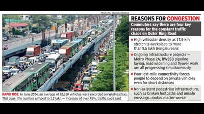 Layoff jitters in Bengaluru: As techies flock to office, traffic spirals on Outer Ring Road