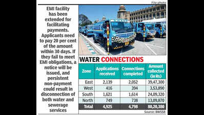 Sarala Cauvery scheme: East zone leads as Bengaluru Water Supply and Sewerage Board collects Rs 80.2 lakh in 3 months