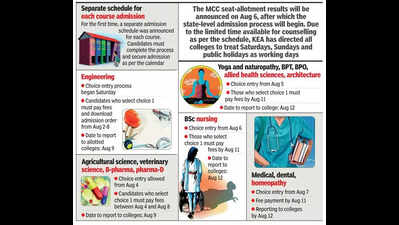 Karnataka: MBBS college cutoffs increase by 9k ranks in first round of counselling