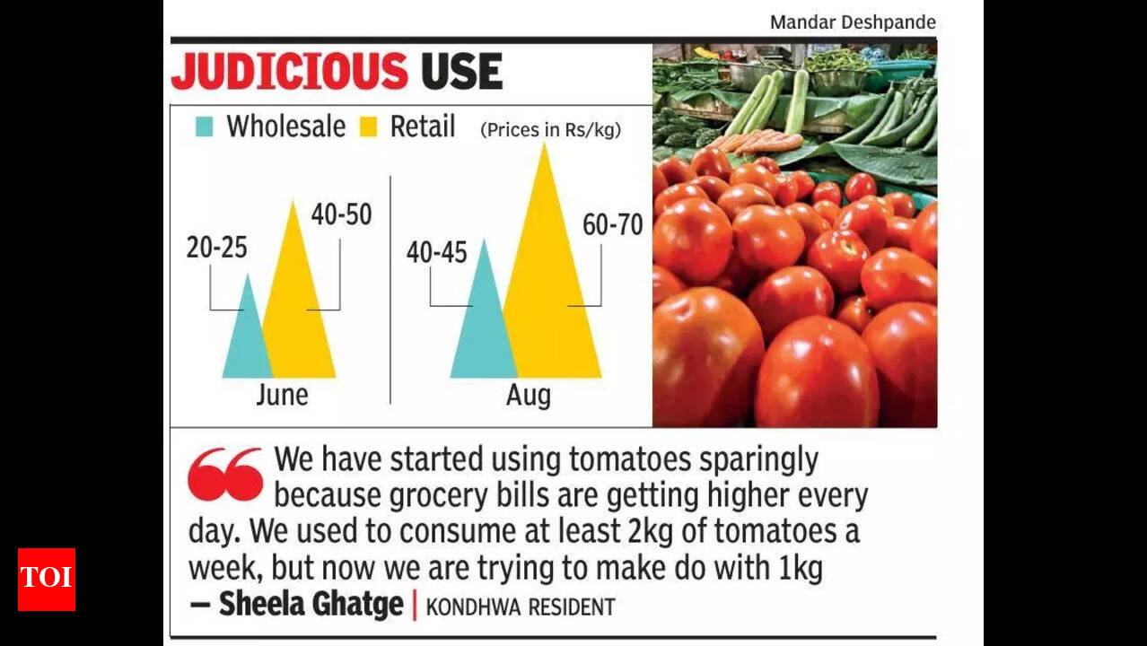 Tomatoes get expensive as rains hit supply, quality | Pune News - Times of  India