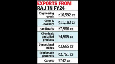 Jewellery, handicrafts, garments exporters say 50% tariff will hobble industry