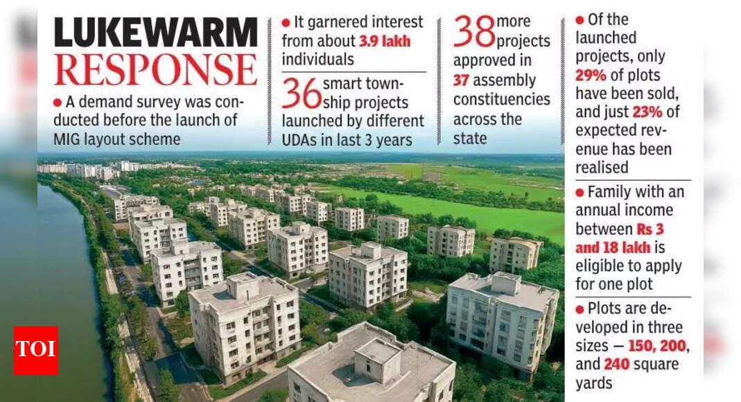 60-40 registration policy for middle-income group plots yet to take off despite AP govt order
