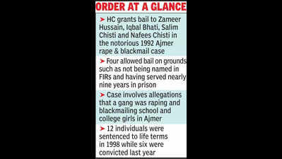 HC suspends sentenceof 4 convicts in ’92 Ajmer rape & blackmail case