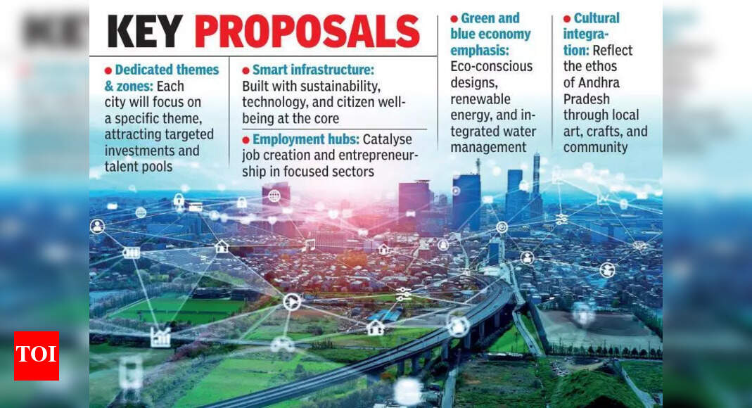 VMRDA to develop four theme-based townships in Vizag