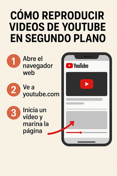 Cómo ver vídeos de YouTube en segundo plano (y gratis) en tu móvil