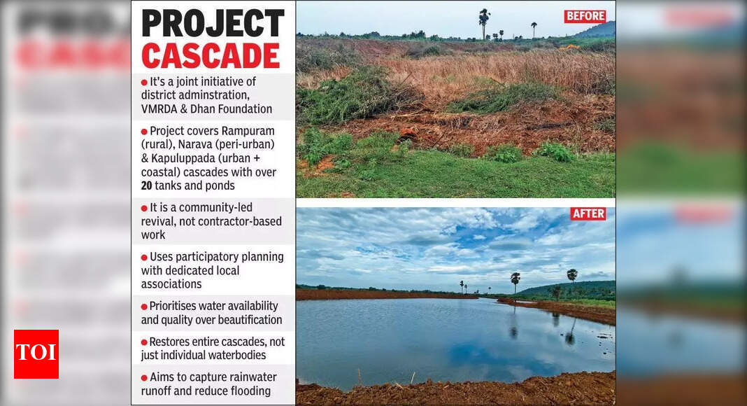 Vizag’s Devaravani Cheruvu comes alive after 5 decades