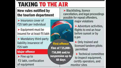 Govt puts mandatory insurance cover rider for aero sport operators in Goa
