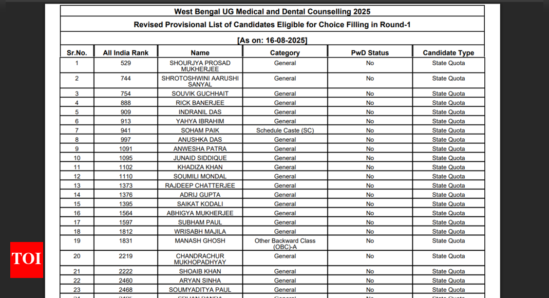 NEET UG counselling 2025: West Bengal releases provisional merit list, 11,178 candidates eligible for first round
