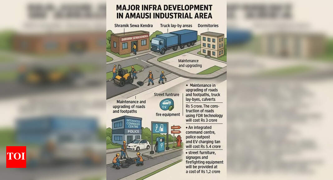 Amausi industrial area is in for a major infra development | Lucknow ...