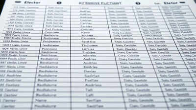 ICSSR pulls up CSDS for ‘data manipulation’, seeks funding details; Nagpur, Nashik police cases add heat