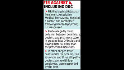 26L availed for treatmentby one RGHS cardholder,finds health dept probe