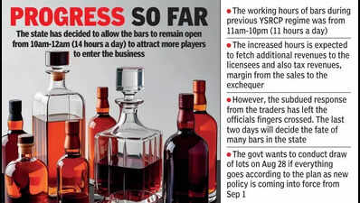 Low bar licence response jolts excise department