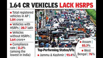 Andhra Pradesh lags behind in high-security number plate drive