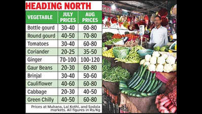 Veggie prices soar for third time in Aug as rains damage crops